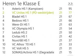 Kampioenen van Boekel !!
